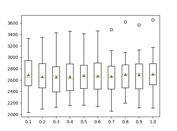 Random Forest MAE plot